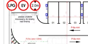 projektowanie miejsc parkignowych