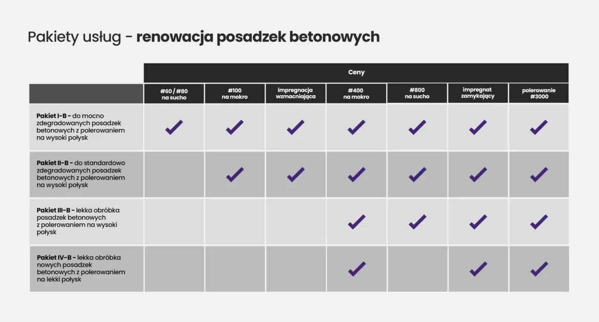 polerowanie betonu oferta